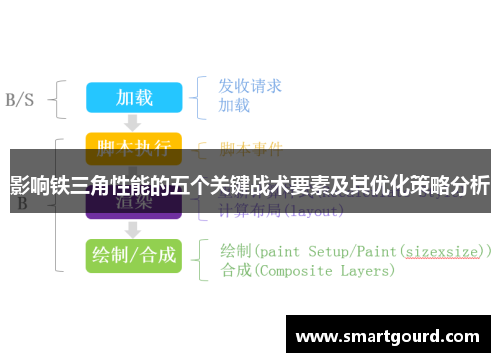 影响铁三角性能的五个关键战术要素及其优化策略分析