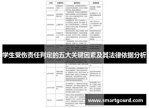学生受伤责任判定的五大关键因素及其法律依据分析