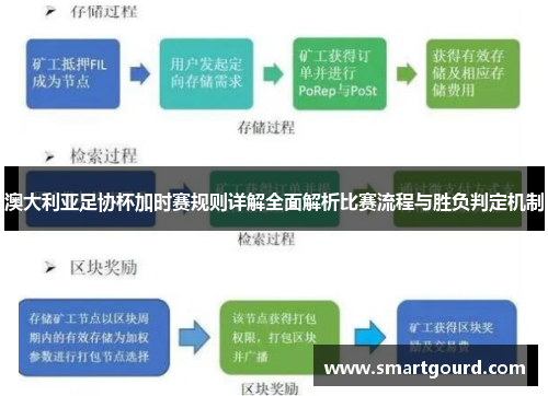 澳大利亚足协杯加时赛规则详解全面解析比赛流程与胜负判定机制 澳大利亚足协杯加时赛规则详解全面解析比赛流程与胜负判定机制