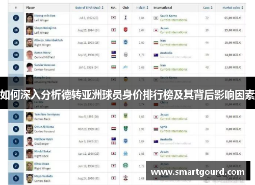 如何深入分析德转亚洲球员身价排行榜及其背后影响因素 如何深入分析德转亚洲球员身价排行榜及其背后影响因素